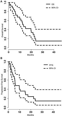 Management of Intracranial Metastatic Disease With Laser Interstitial Thermal Therapy